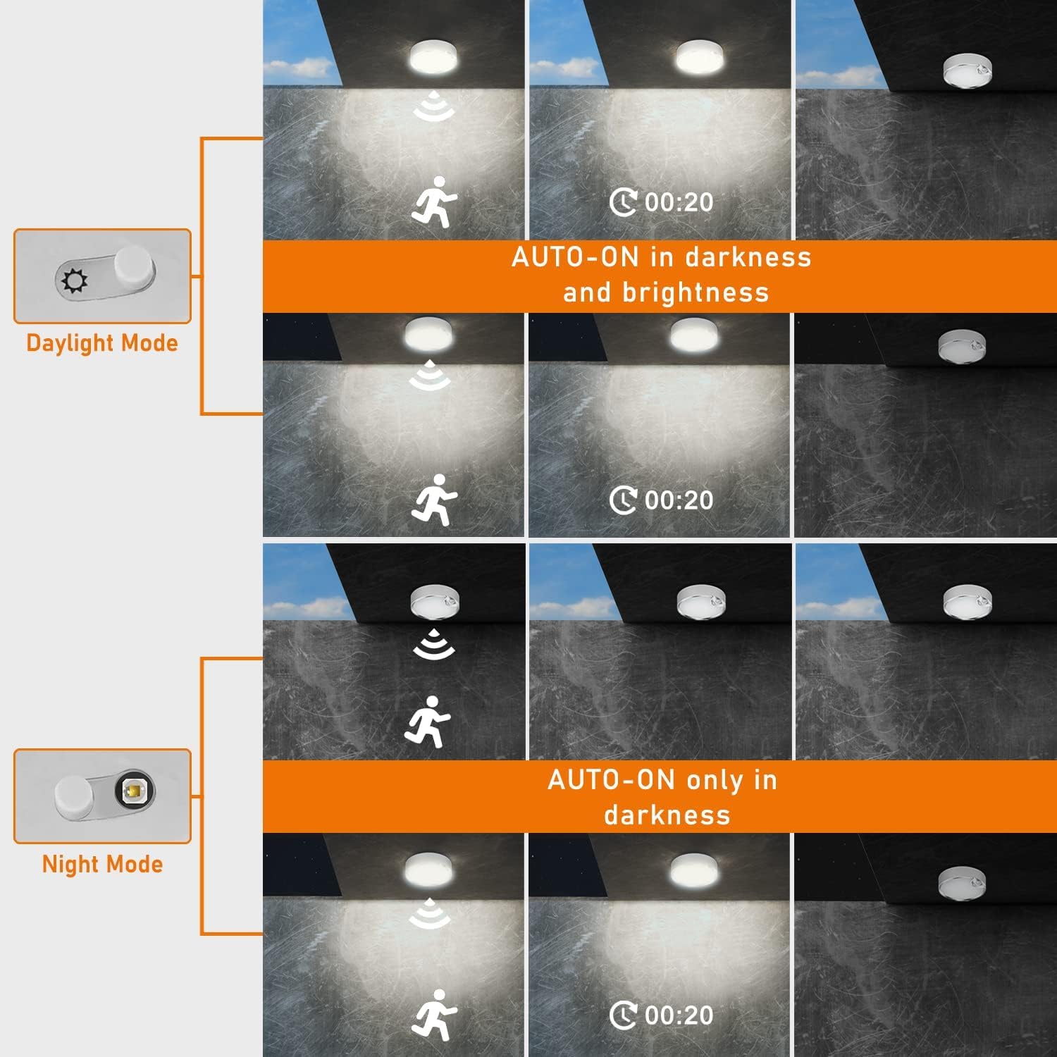 Motion Sensor Light Indoor, Battery Operated Ceiling Light, Battery Powered Shed Lights for Bathroom Porch Stairs Garage