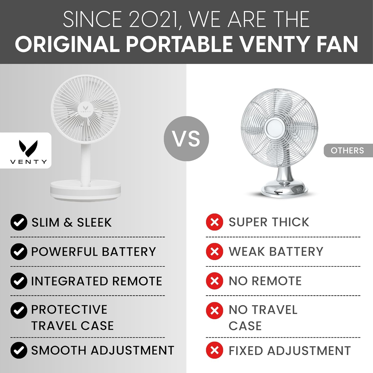 VENTY Portable Fan - Wireless Battery Operated, 48HR Run Time 16000MAH Battery, Oscillating Rechargeable Fans, Remote Control & LED Lighting, Folding Telescopic Camping Fan (White with Case)