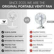 VENTY Portable Fan - Wireless Battery Operated, 48HR Run Time 16000MAH Battery, Oscillating Rechargeable Fans, Remote Control & LED Lighting, Folding Telescopic Camping Fan (White with Case)