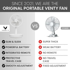 VENTY Portable Fan - Wireless Battery Operated, 48HR Run Time 16000MAH Battery, Oscillating Rechargeable Fans, Remote Control & LED Lighting, Folding Telescopic Camping Fan (White with Case)