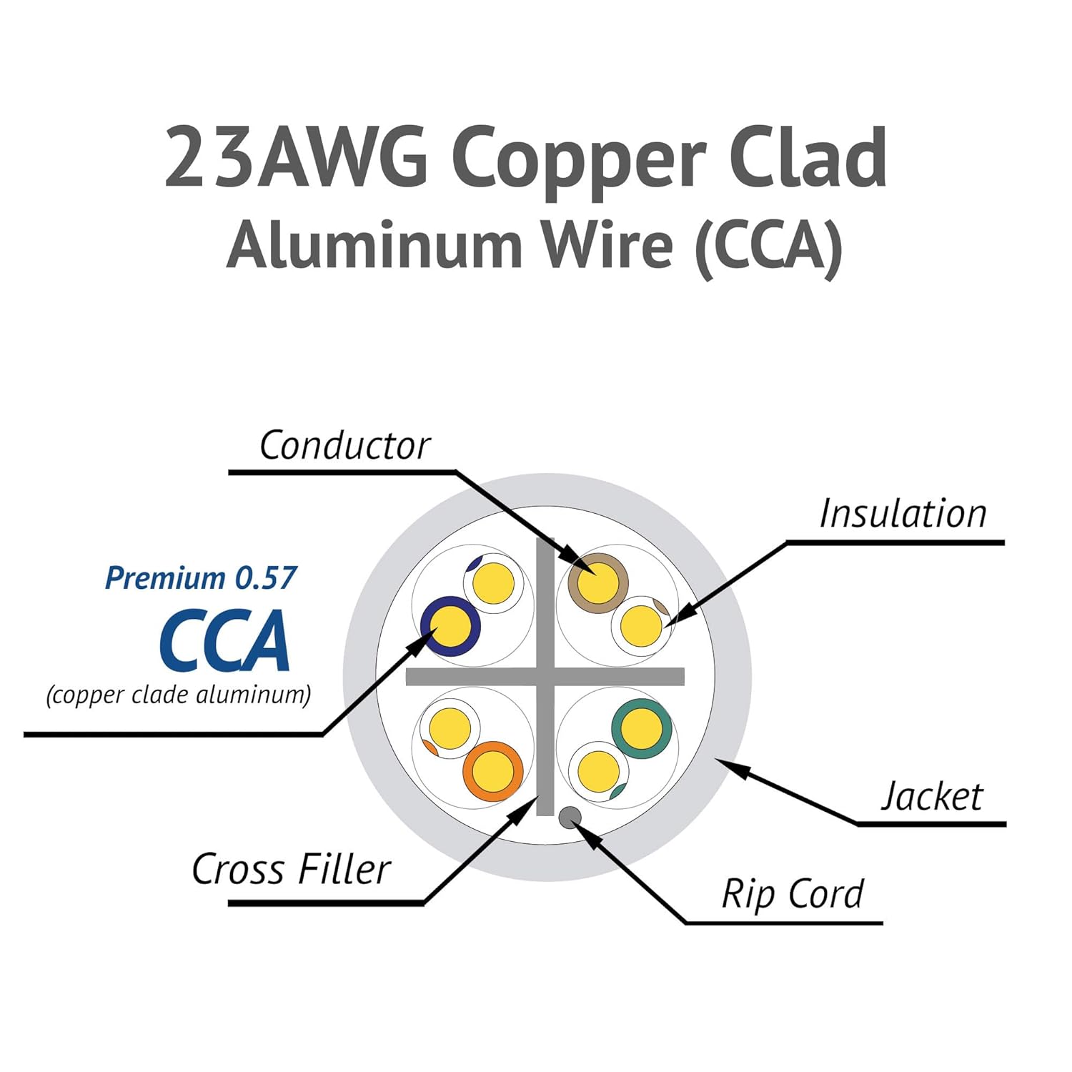 Cat6 UTP Outdoor Ethernet Cable 305m 23AWG 550MHz