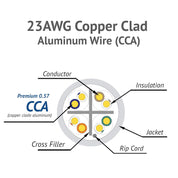 Cat6 UTP Outdoor Ethernet Cable 305m 23AWG 550MHz
