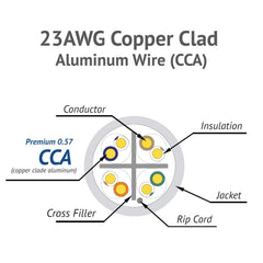 Cat6 UTP Outdoor Ethernet Cable 305m 23AWG 550MHz