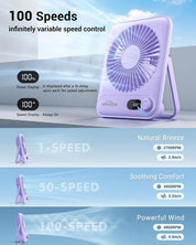 WHATOOK Desk Fan USB: 5000mAh Ultra Quiet 100 Speeds Mini Personal Fans with 24H Long-Lasting Battery, USB-C Fast Charging, LED Display, Child-Safe Grille for Home Office Bedroom Travel Camping