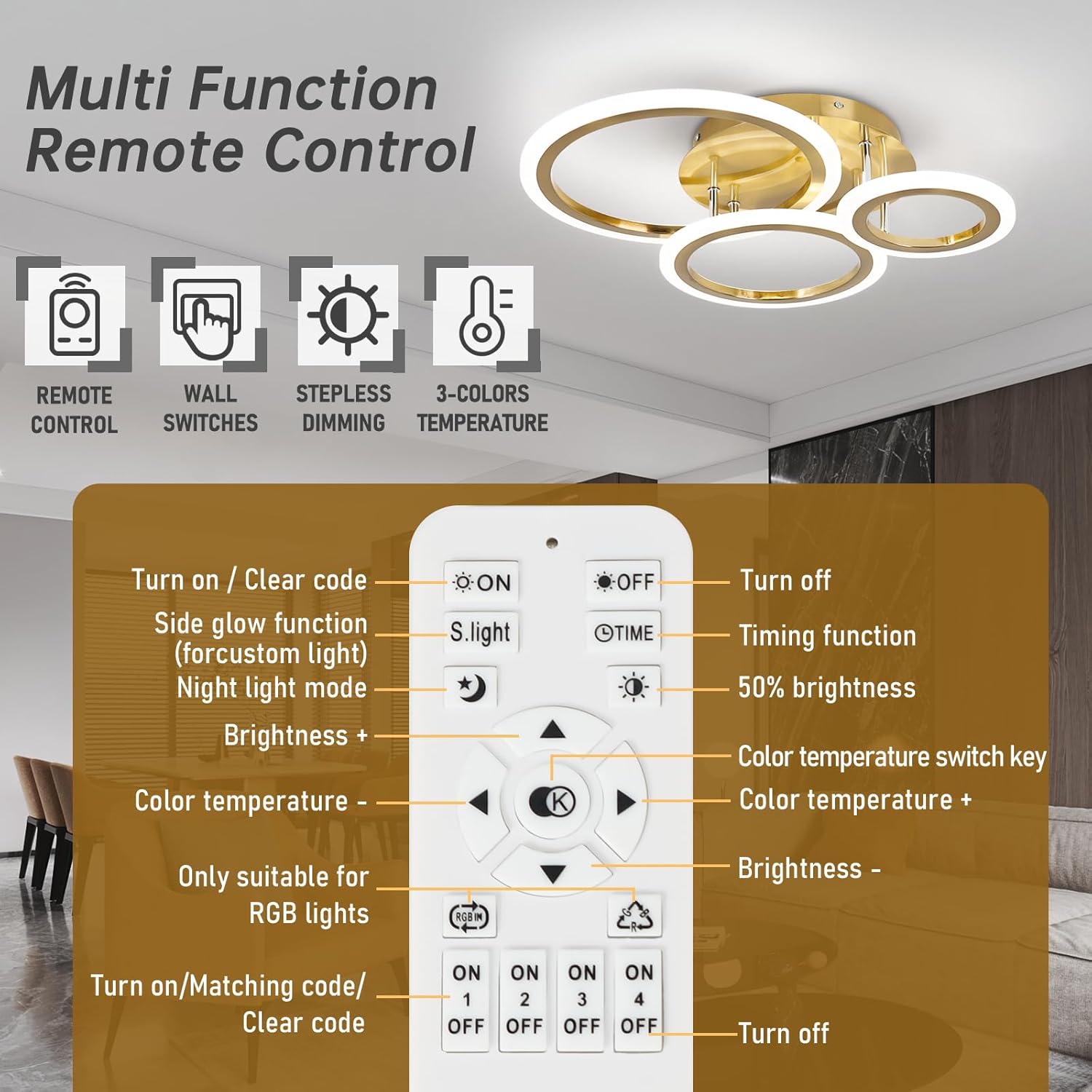 Multi-function remote control with labeled functions in a room setting