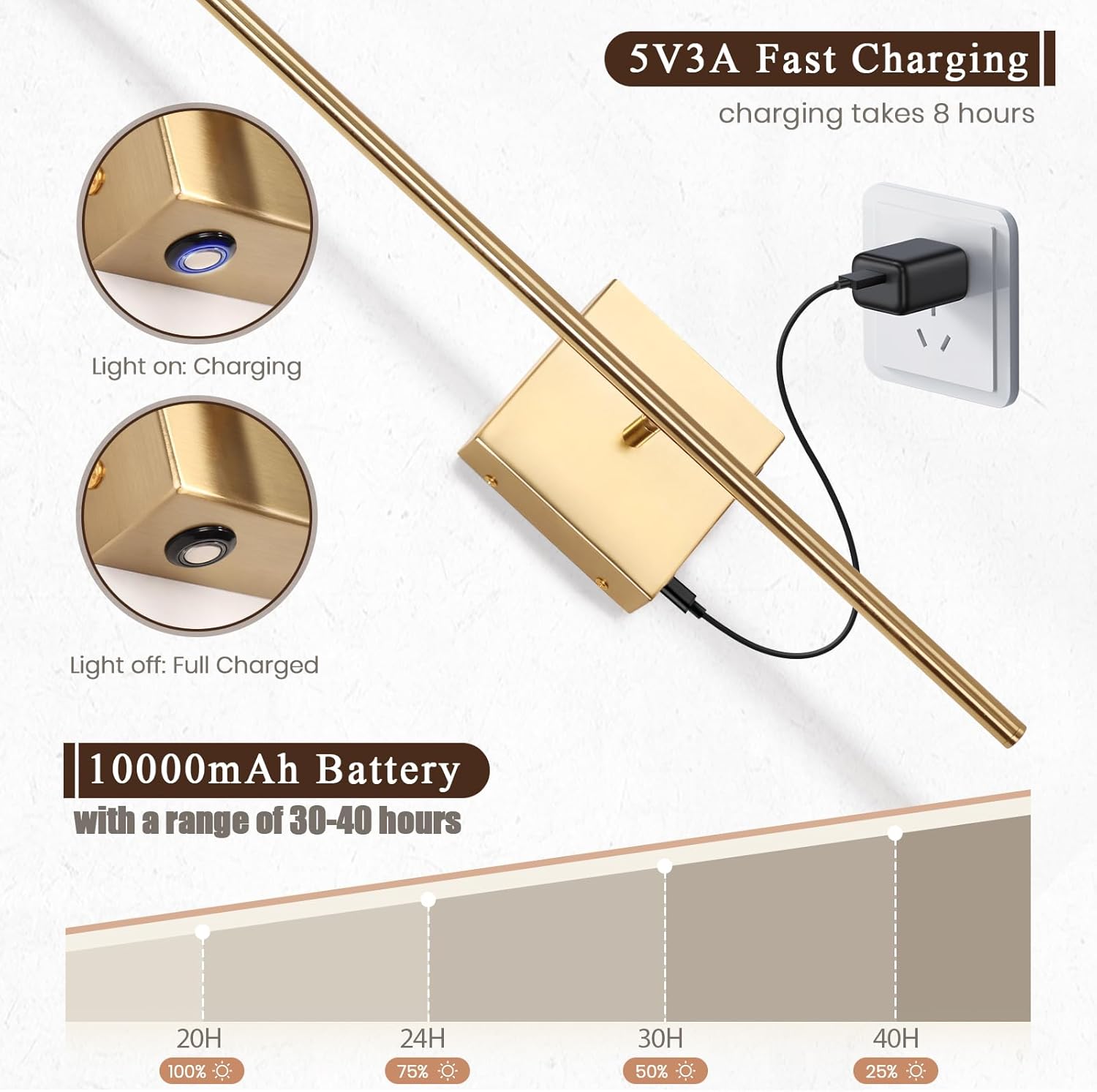 Battery Operated Wall Lights Indoor – 2 Pack USB Rechargeable LED Wall Lamps with Remote, Dimmable Gold Modern Wall Sconces