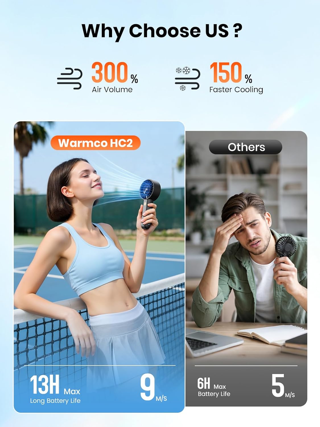 Warmco Portable Handheld Fan 5000mAh, Mini Turbo Fan with LED Display & Base, High Speed USB Rechargeable Personal Fan, Small Pocket Size for Travel, Makeup, Office, Outdoor