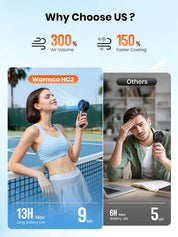 Warmco Portable Handheld Fan 5000mAh, Mini Turbo Fan with LED Display & Base, High Speed USB Rechargeable Personal Fan, Small Pocket Size for Travel, Makeup, Office, Outdoor
