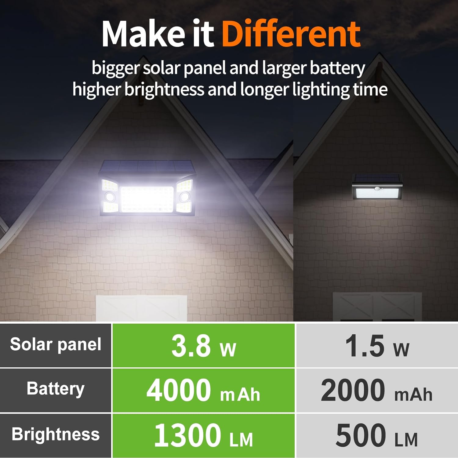 Solar Security Flood Lights Outdoor Motion Sensor with Remote Control – Waterproof LED Solar Lights with 6000mAh Battery, Adjustable Solar Panel, Dual Sensors, 270° Wide Lighting for Garden, Pathway, Driveway
