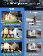 Comparison of 2024 NEW Upgraded Security Light with other options on a blue background.