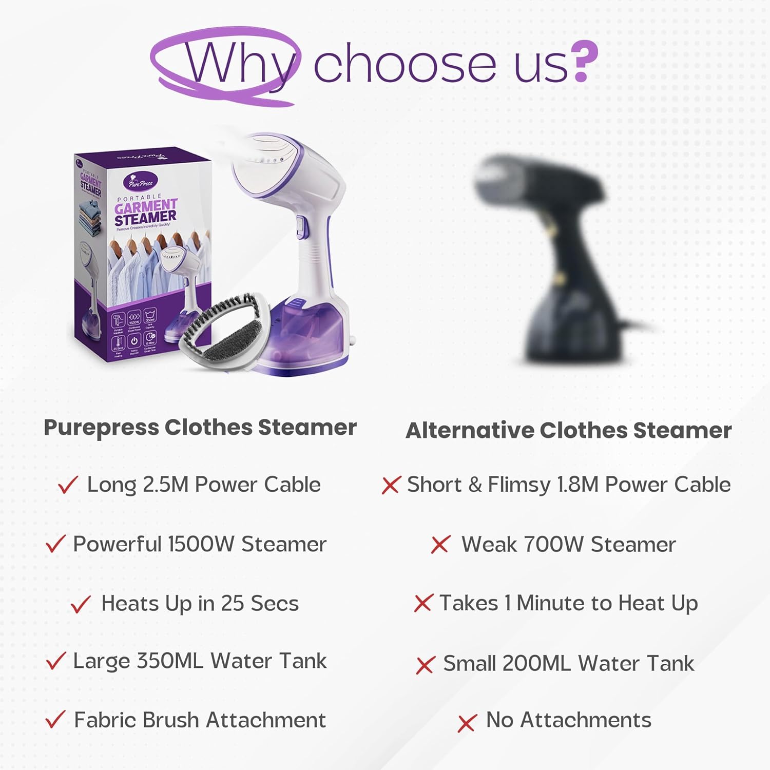 Clothes Steamer - Powerful 1500W Clothes Steamer Handheld - Clothes Steamer For Home - Upgraded 350ML Water Tank - Travel Steamer For Clothes - 25s Heat Up - Wrinkle Remover