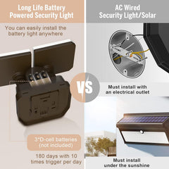 Comparison chart of long life battery-powered security light vs AC wired security light/solar.