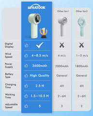 WHATOOK Handheld Turbo Fan, High Speed Cooling, USB Rechargeable Mini Portable Hand Fans with 5 Speeds/Digital Display/Fast charging, Personal Small Stylish Fan for Women Outdoor Beach Vacation