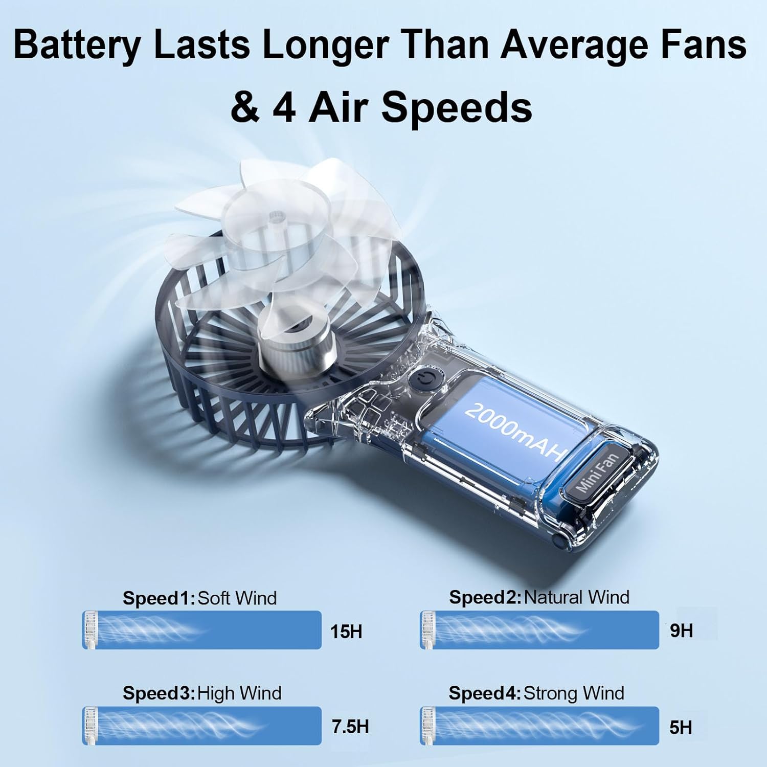Handheld Fan, USB Rechargeable Mini Portable Fan, Personal Small Silent Hand Fan 4 Speeds with Mirror, Battery Operated Table Desk Fan for Office Outdoor Home Travel (Dark Blue)