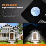 100W LED Motion Sensor Floodlight