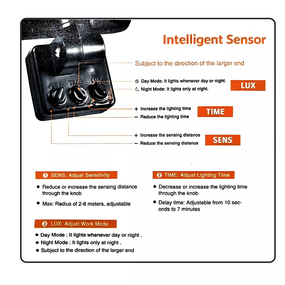 100W LED Motion Sensor Floodlight