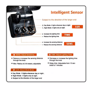 100W LED Motion Sensor Floodlight