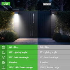 Outdoor Solar Security Lights with Motion Detection – Waterproof, 3 Adjustable Modes for Garden & Fence