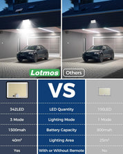 342LED Solar Security Lights with Remote & Motion Sensor