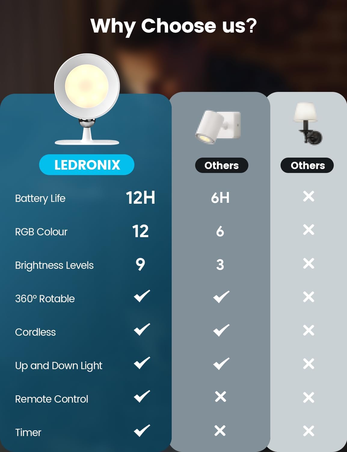 Rechargeable Dimmable Wall Sconce