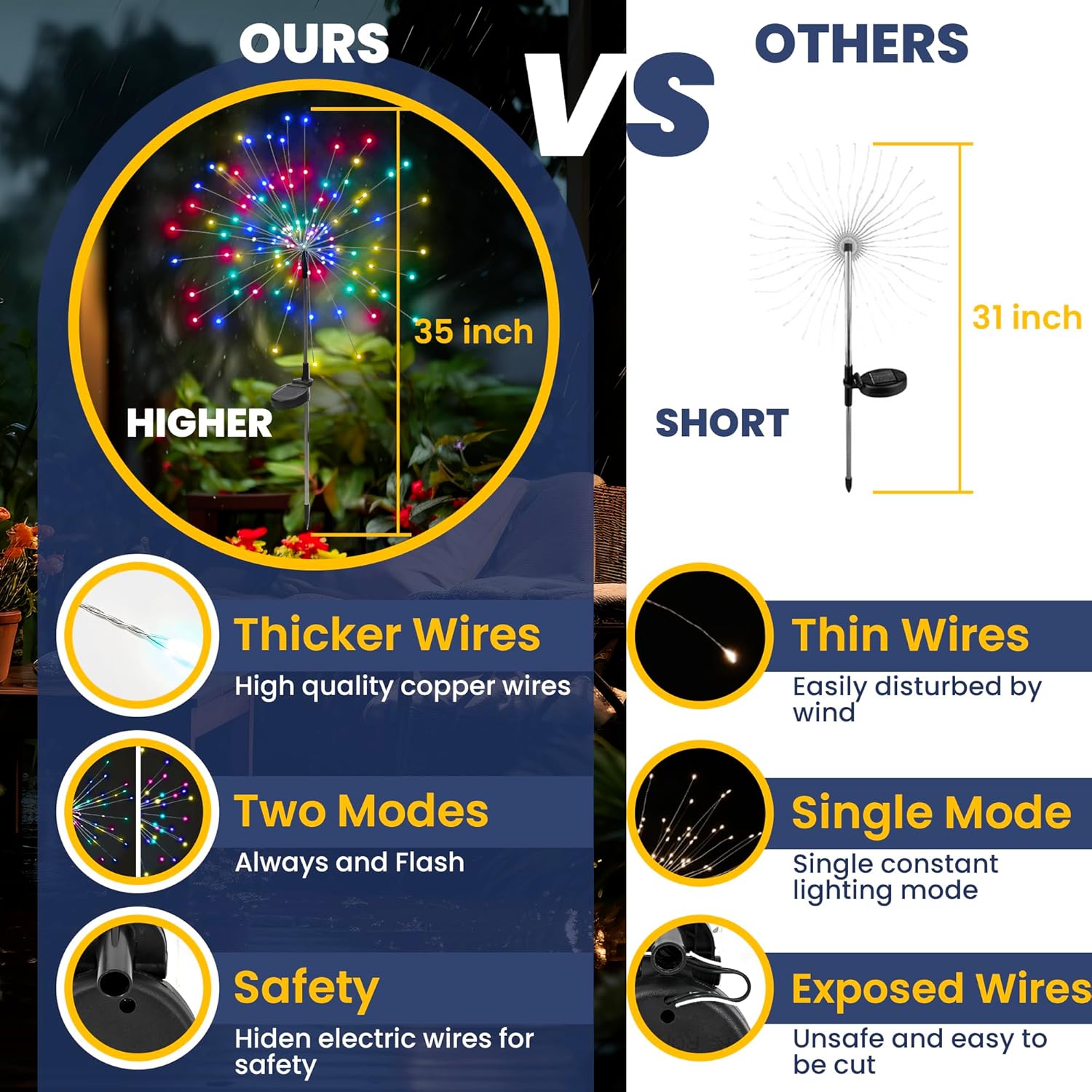 Solar Firework Lights 120LED – 2 Pack