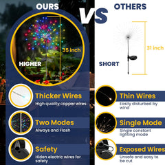 Solar Firework Lights 120LED – 2 Pack