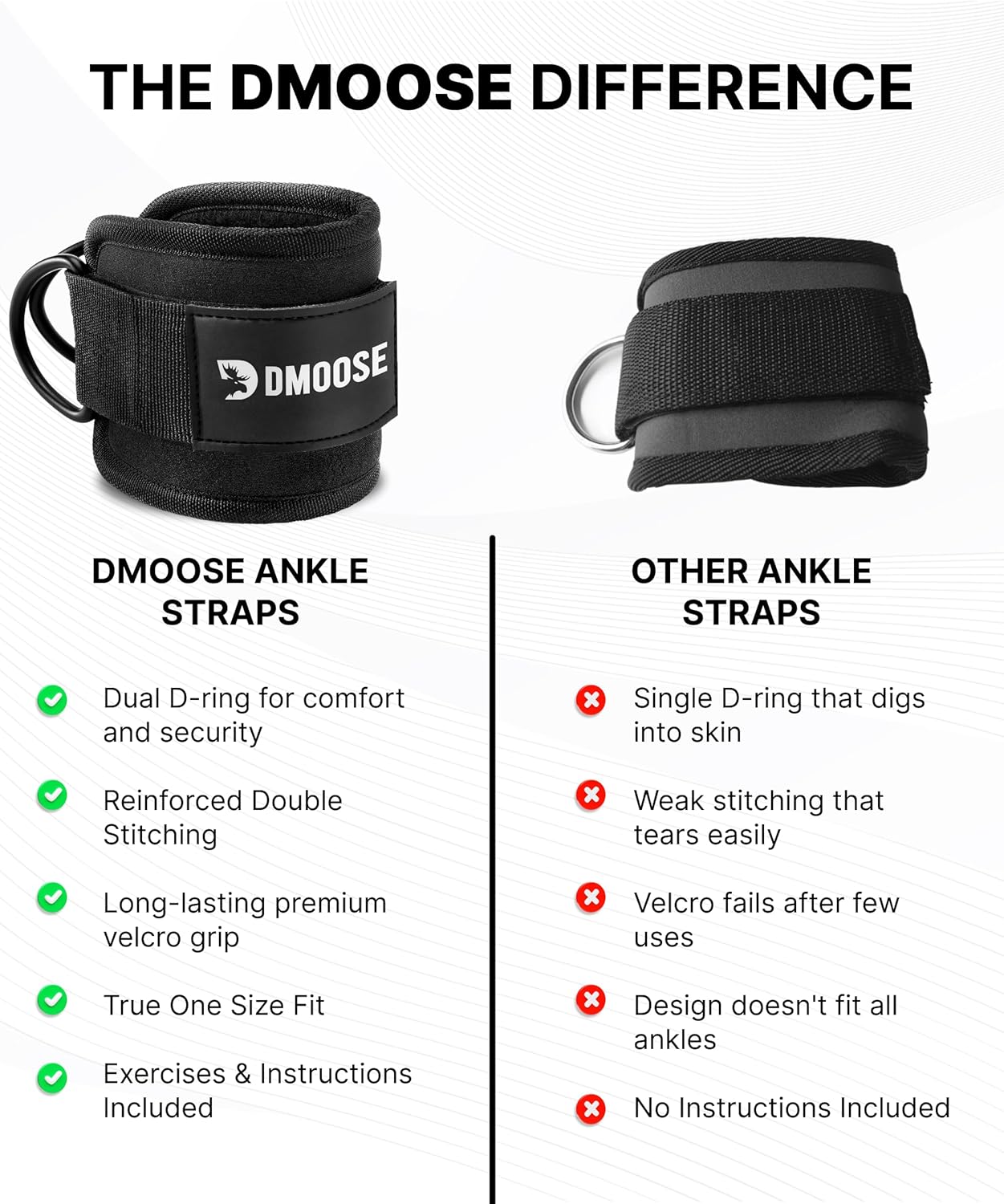 Ankle Straps for Cable Machines – Padded Gym Straps for Glutes, Legs & Hips