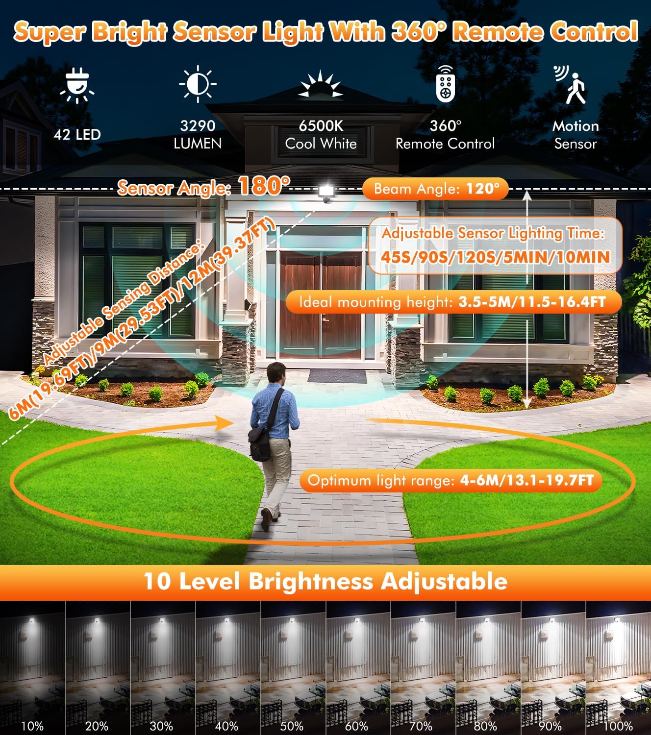 35W LED Security Light with Motion Sensor, 3290LM Dimmable Outdoor