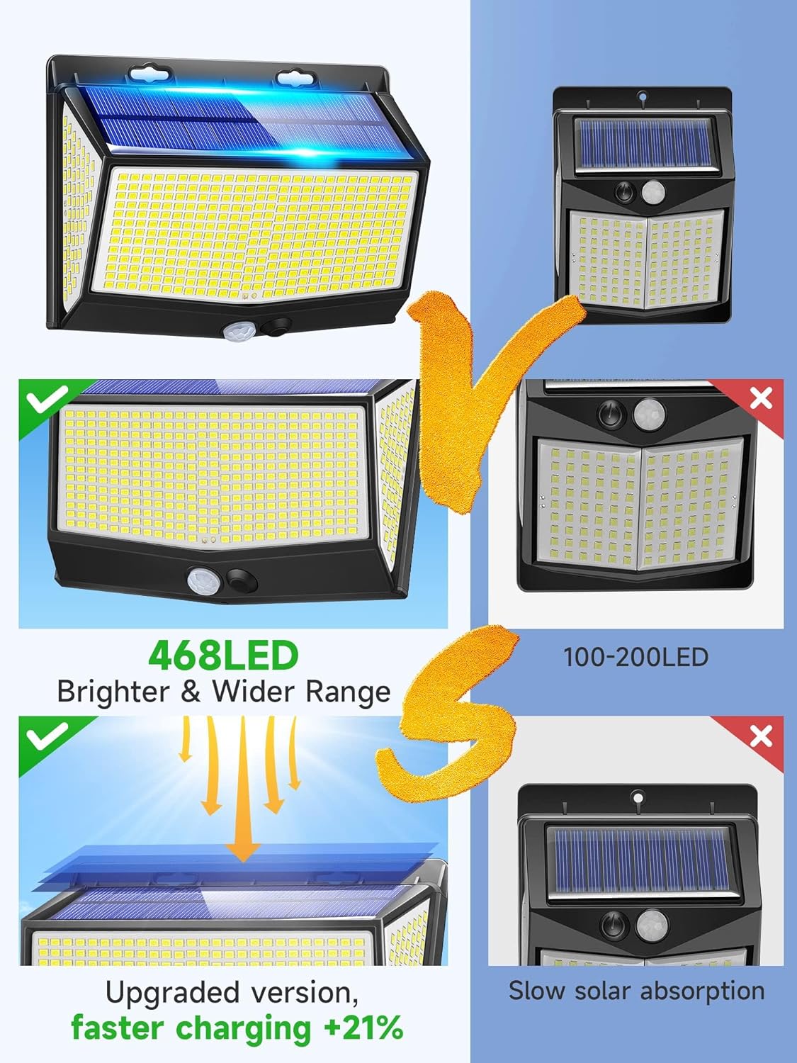 468LED Solar Powered Motion Sensor Lights