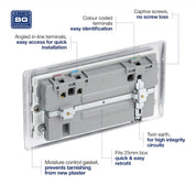 Double Switched Fast Power Socket with 2 USB Ports