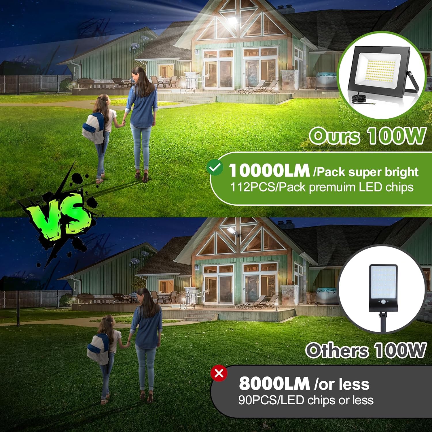 100W LED Floodlight Outdoor 2 Pack 10000LM Security Lights IP65 Waterproof