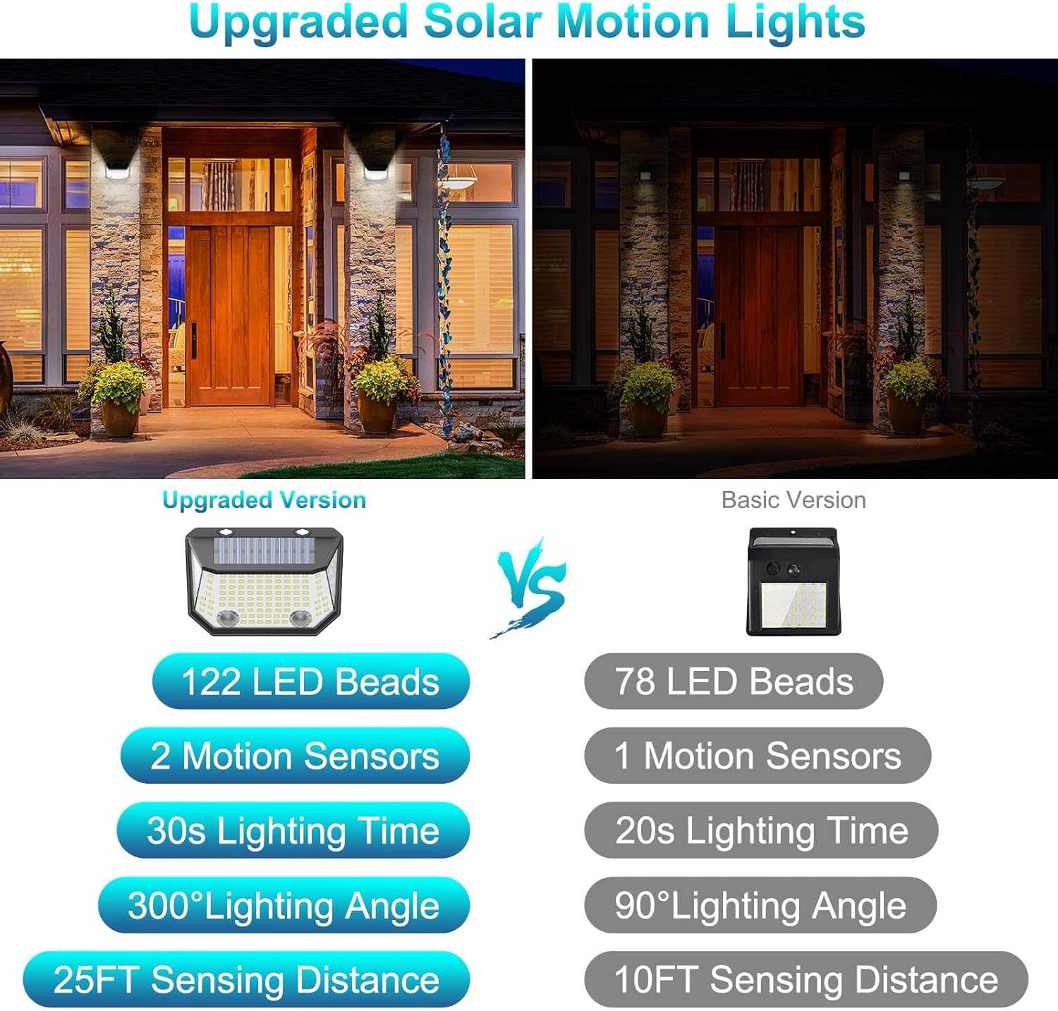 Solar Dual-Sensor Outdoor Motion Lights, 6500K Waterproof Fence Lights with 122 LEDs, 300° Wide Angle Solar Step Lights for Garden, Door, Yard, Garage – 2 Pack