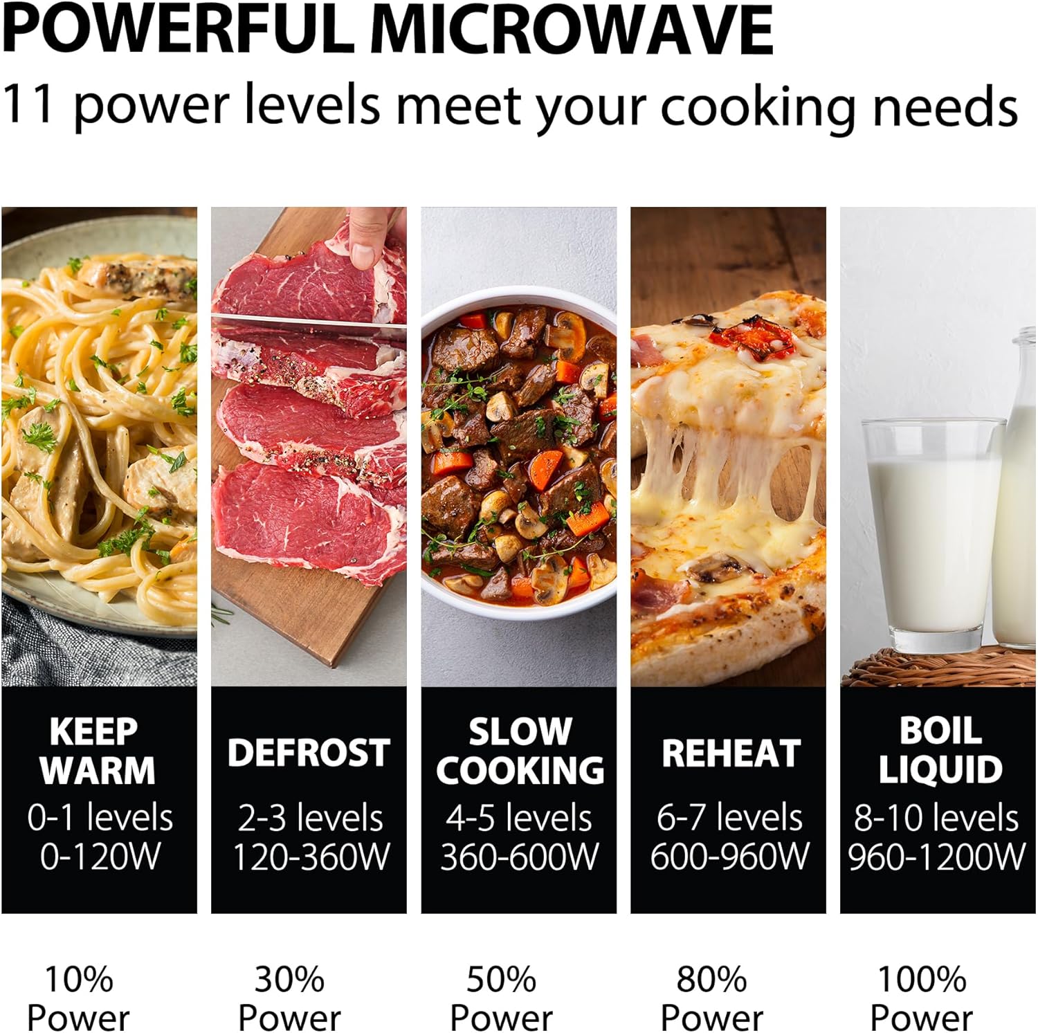 800W 23L Digital Microwave Oven with Auto Defrost & Express Cook