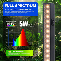LED grow light with full spectrum label on a leafy green background