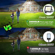 200W LED Floodlight Outdoor 2 Pack 20000LM Security Lights IP65 Waterproof for Yard, Garage, Warehouse, Parking Lot, Streets