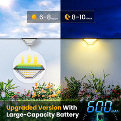 Solar Fence Lights – Outdoor Waterproof LED Wall & Step Lights for Garden, Patio, Yard, or Stairs (Warm White & Cool White Options)