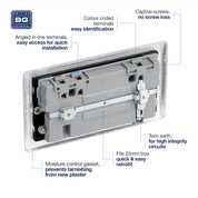 BG Electrical Double Switched Power Socket with 2 USB Ports