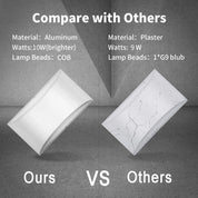 COB LED wall light with 1200 lumens

