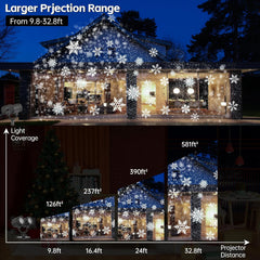 Double Head Christmas LED Projector Lights – Waterproof Outdoor Décor