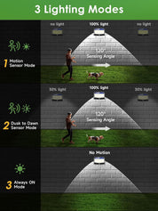 468LED Solar Powered Motion Sensor Lights