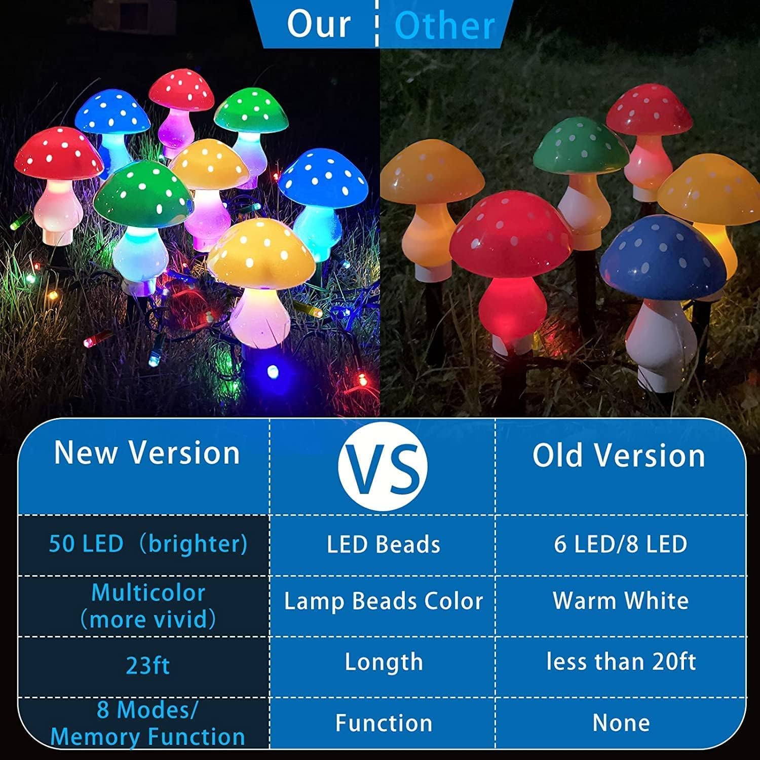 Solar Mushroom Fairy Lights