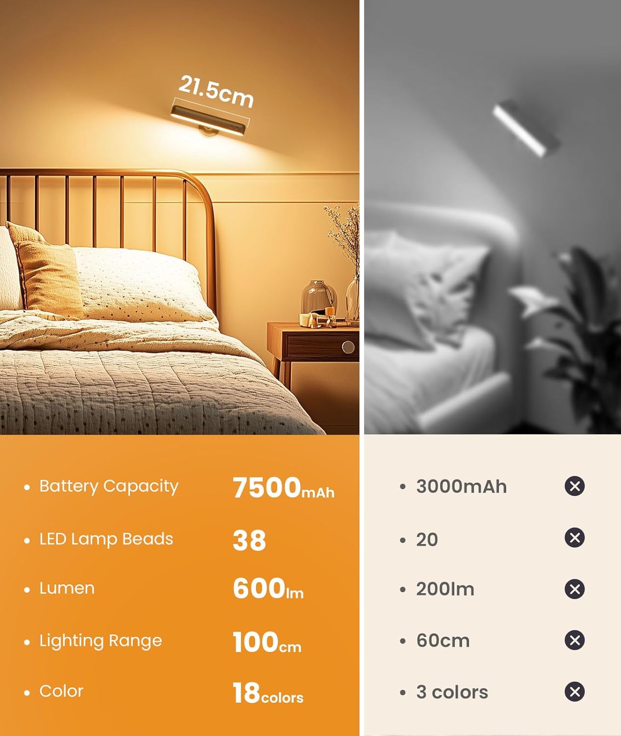 PopoIron Rechargeable RGB Wall Sconce with Remote Control