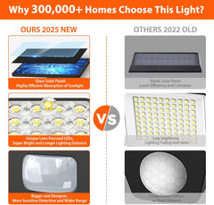 Solar Security Lights Outdoor Motion Sensor 3500LM IP65