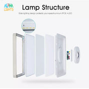 18W 12 Inch LED Ceiling Light, 3240LM IP54 Waterproof Square Flush Mount Ceiling Lamp, 6500K Cool White for Bathroom, Kitchen & Bedroom