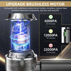 Handheld Vacuum Cleaner 22000Pa Brushless 4-in-1 Cordless (Dark Grey)
