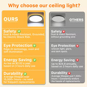 24W Round LED Ceiling Light – Multi-Color Adjustable Bathroom Ceiling Lights for Bathroom, Kitchen, Lounge and Hallway