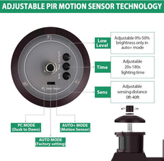 Adjustable PIR motion sensor technology diagram with features highlighted.