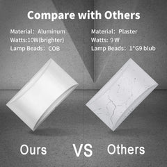 Alpha Lights LED wall sconce

