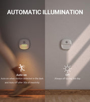 Automatic illumination device showing auto-on and auto-off functions on a wall.