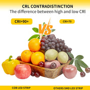 Basket of fruits with text comparing CRI values for COB LED strip and other SMD LED strip.